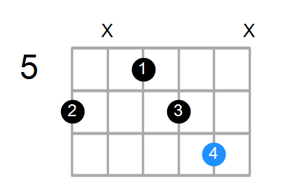 F#addb9 Chord